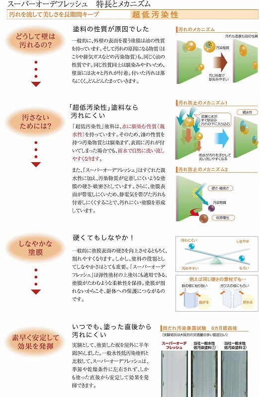 低汚染性メカニズム